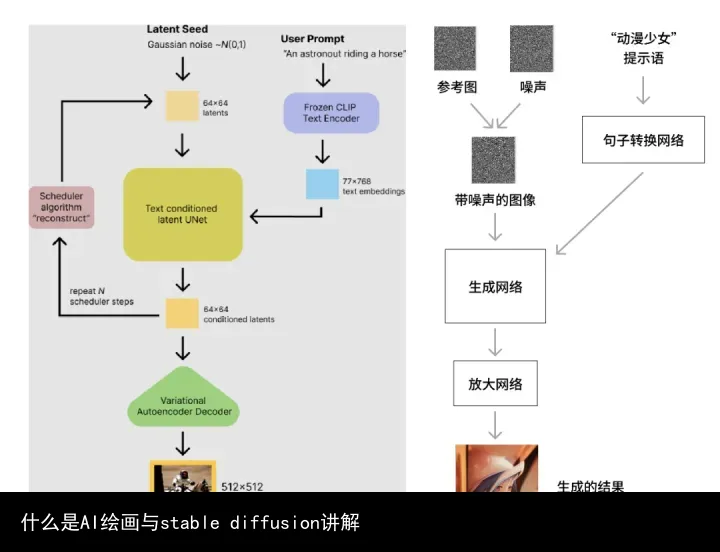 什么是AI绘画与stable diffusion讲解