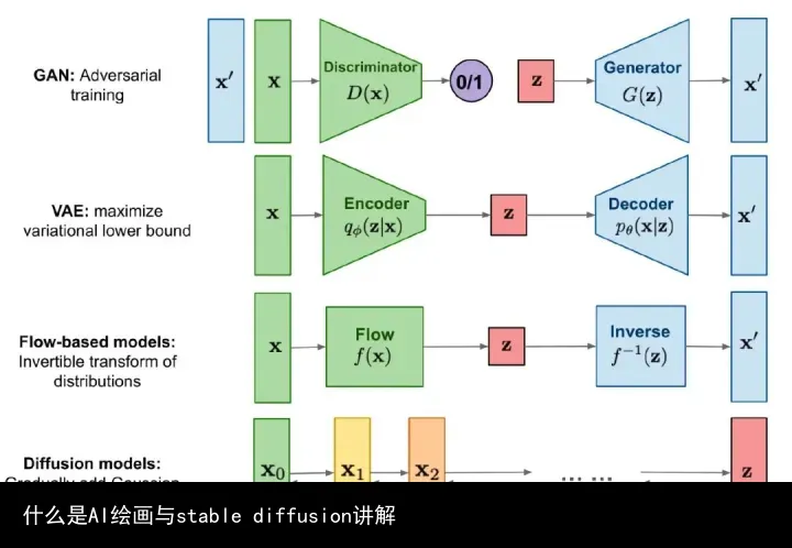 什么是AI绘画与stable diffusion讲解