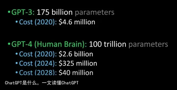 ChatGPT是什么,一文读懂ChatGPT