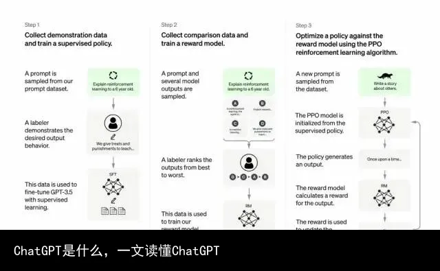 ChatGPT是什么,一文读懂ChatGPT