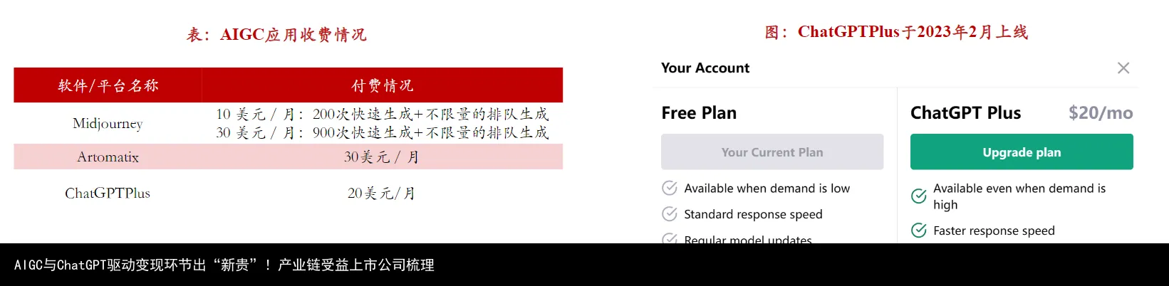 AIGC与ChatGPT驱动变现环节出“新贵”!产业链受益上市公司梳理
